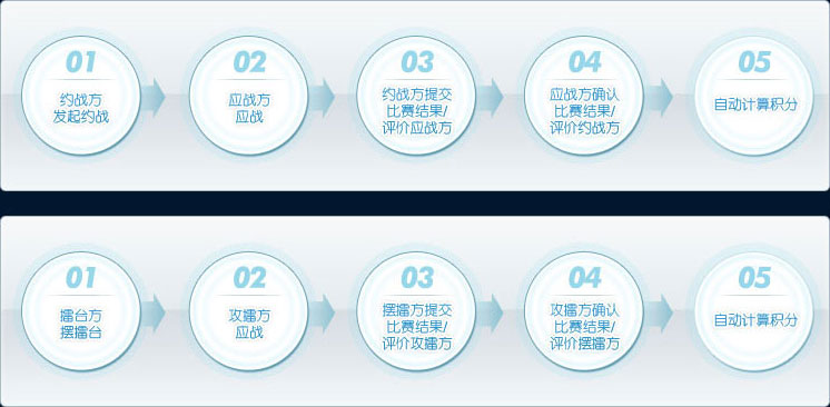 网络积分赛流程图